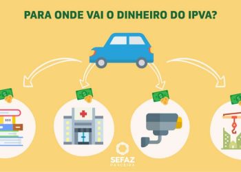 Arrecadação: recursos do IPVA são destinados para políticas públicas do Estado e municípios
