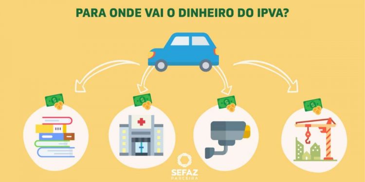 Arrecadação: recursos do IPVA são destinados para políticas públicas do Estado e municípios