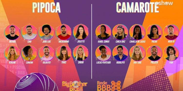 Estreia do BBB 21 supera as edições de 2019 e 2020 em audiência