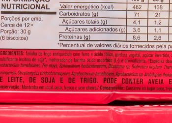 Riscos do consumo de ultraprocessados