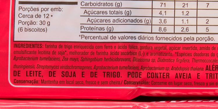 Riscos do consumo de ultraprocessados