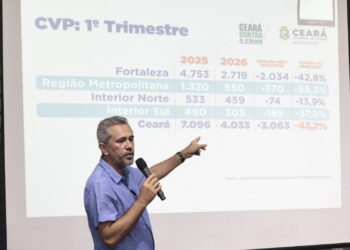 Março de 2026 registra menor número de mortes violentas da série histórica do Ceará